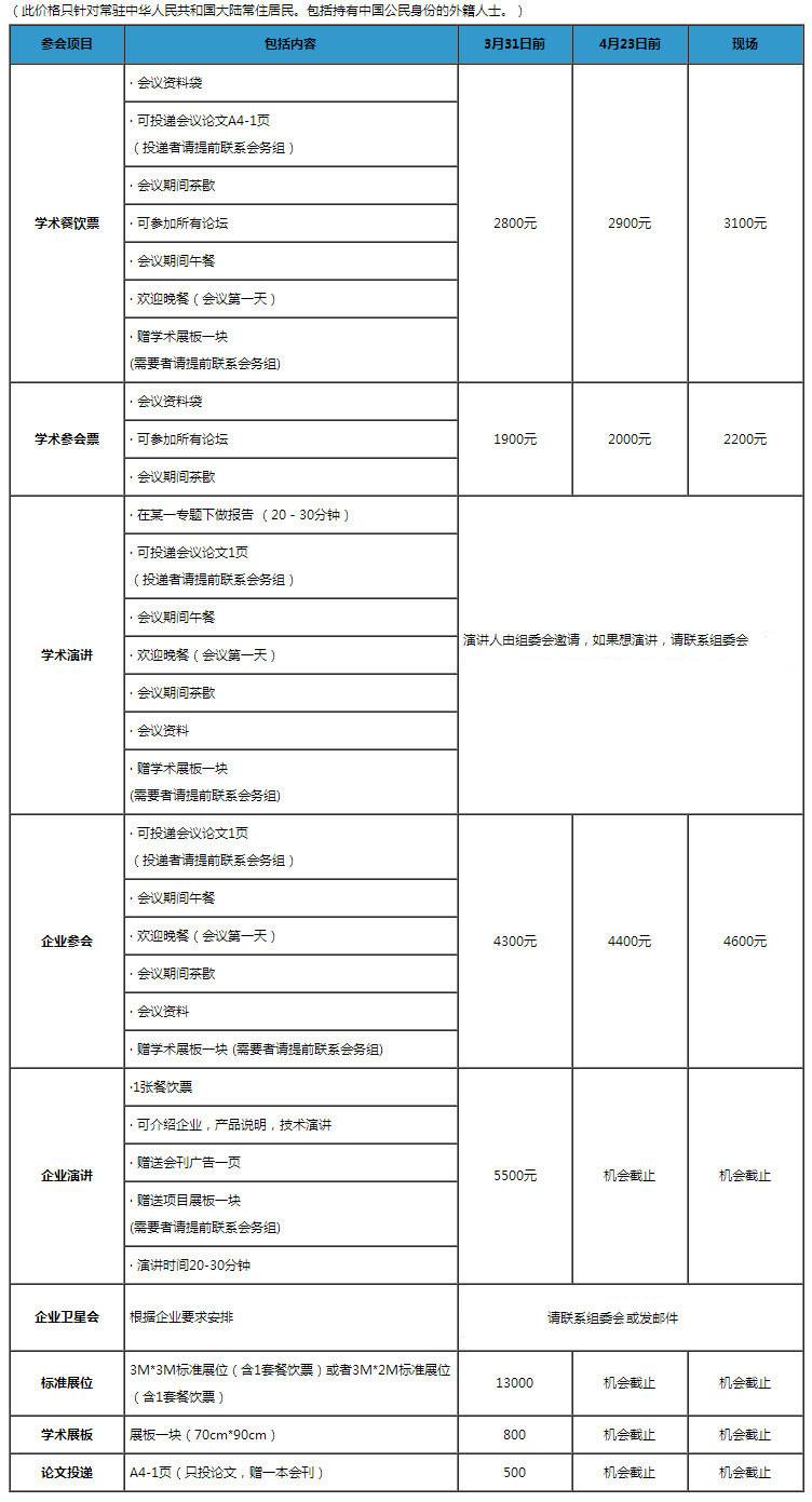 第八届国际DNA和基因组活动周参会价格.jpg